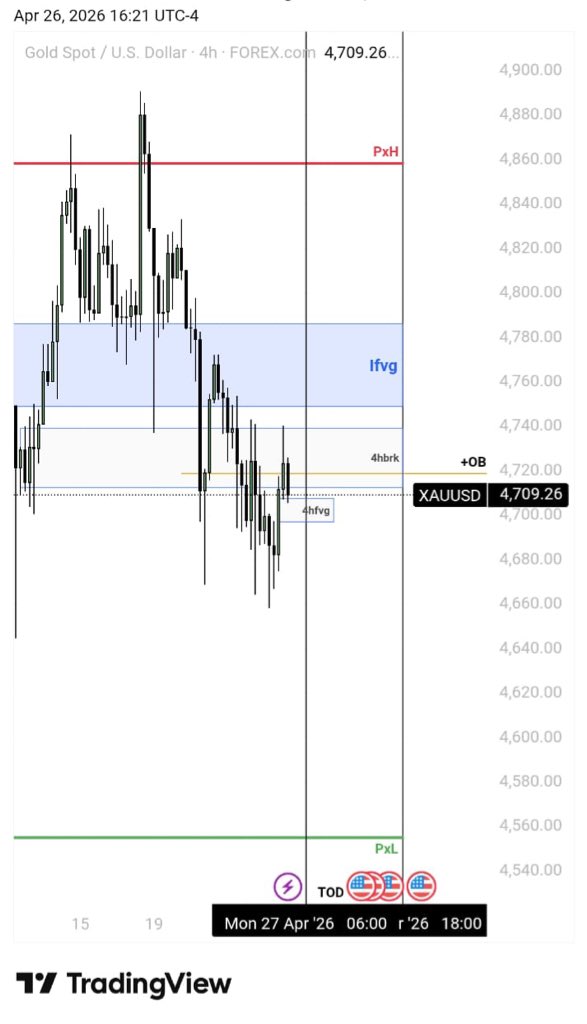 FALCONS FOREX ACADEMY 📈 tweet media