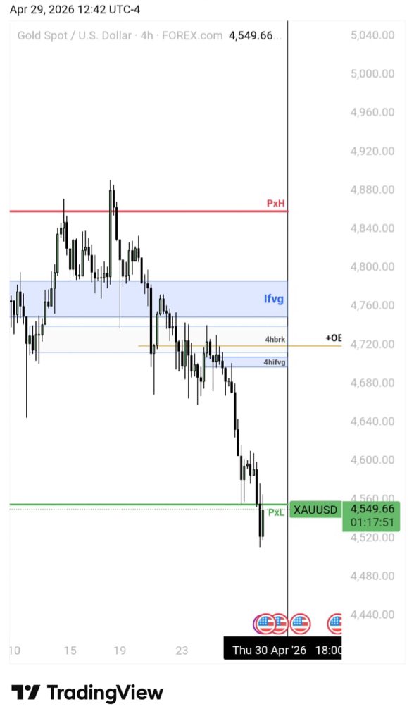 FALCONS FOREX ACADEMY 📈 tweet media