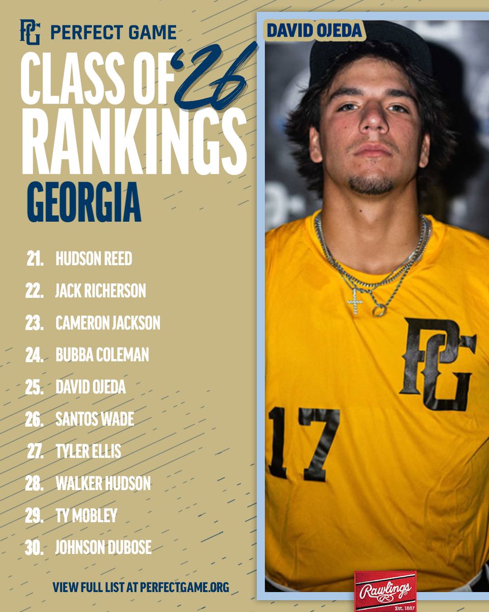 PG_Georgia's tweet photo. 𝗚𝗲𝗼𝗿𝗴𝗶𝗮 𝗖𝗹𝗮𝘀𝘀 𝗼𝗳 𝟮𝟬𝟮𝟲 𝗥𝗮𝗻𝗸𝗶𝗻𝗴𝘀 𝗨𝗽𝗱𝗮𝘁𝗲 

Simply loaded class from top to bottom, littered with high level bats &amp; power arms. 

Full update: https://t.co/ai8903cOsQ https://t.co/SAcA3vugpd