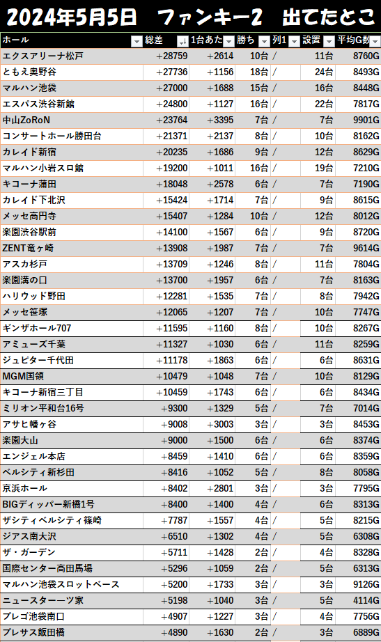 モグ玄データ tweet media