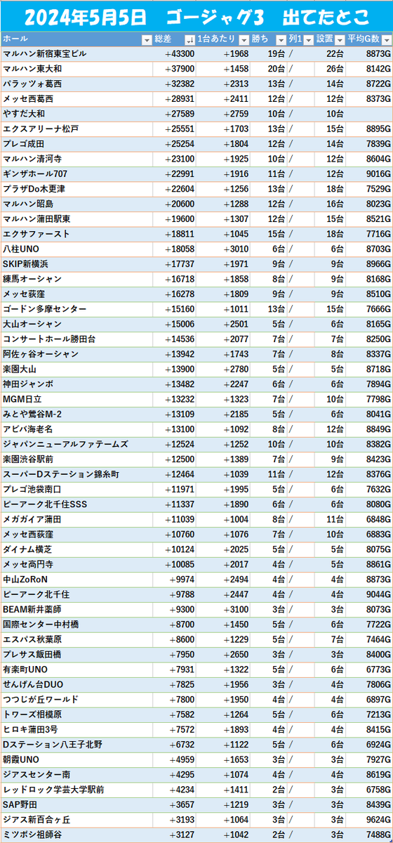 モグ玄データ tweet media
