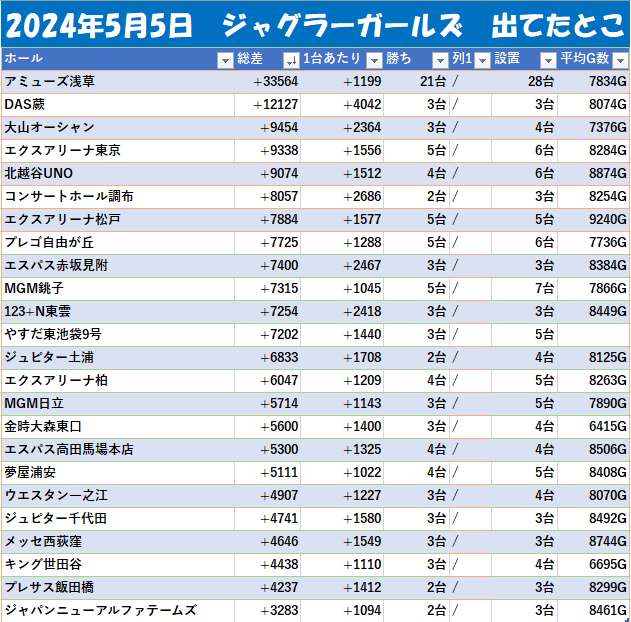 モグ玄データ tweet media