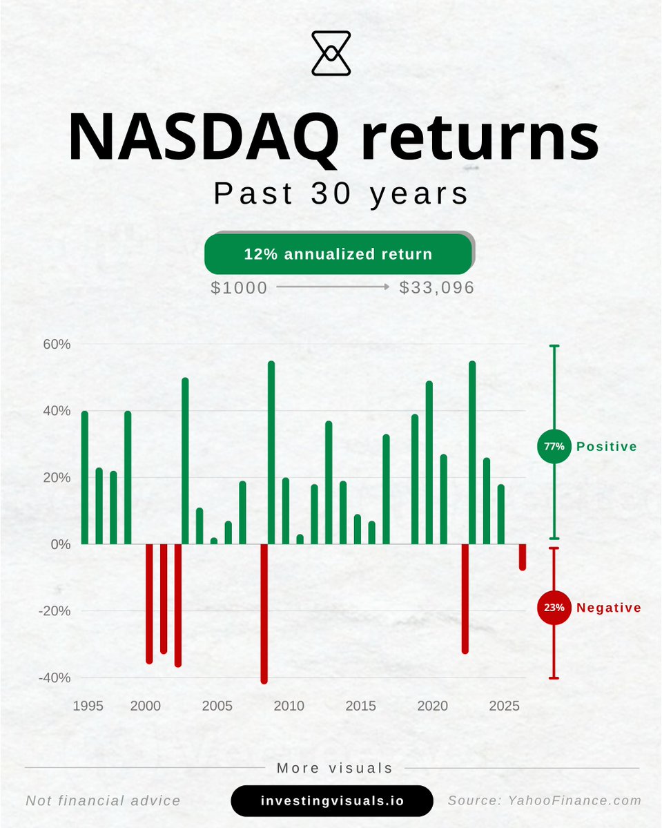 Investing visuals tweet media