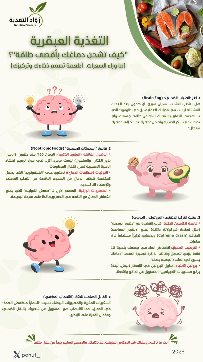 رُوّاد التغذية 🍏 tweet media