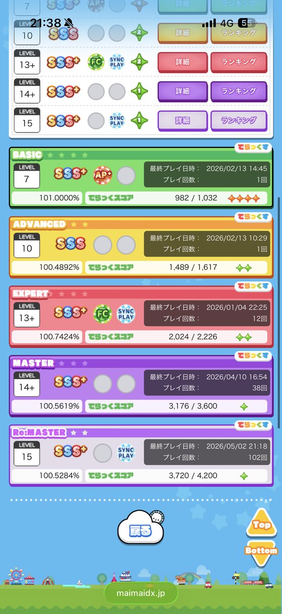 maimai始めて「1年と1ヶ月」
ついにここまで来れたんか・・・！！！

系ぎて "Re:master" 鳥プラ！！！！！！！🤩🤩🤩
レート16500初達成！！！！！

102回！！！！！！！

maimaiオリジナルで初めて知った曲だからめっちゃ嬉しい！！！！

これで星神からもう逃げられないぜ⭐︎！！！！