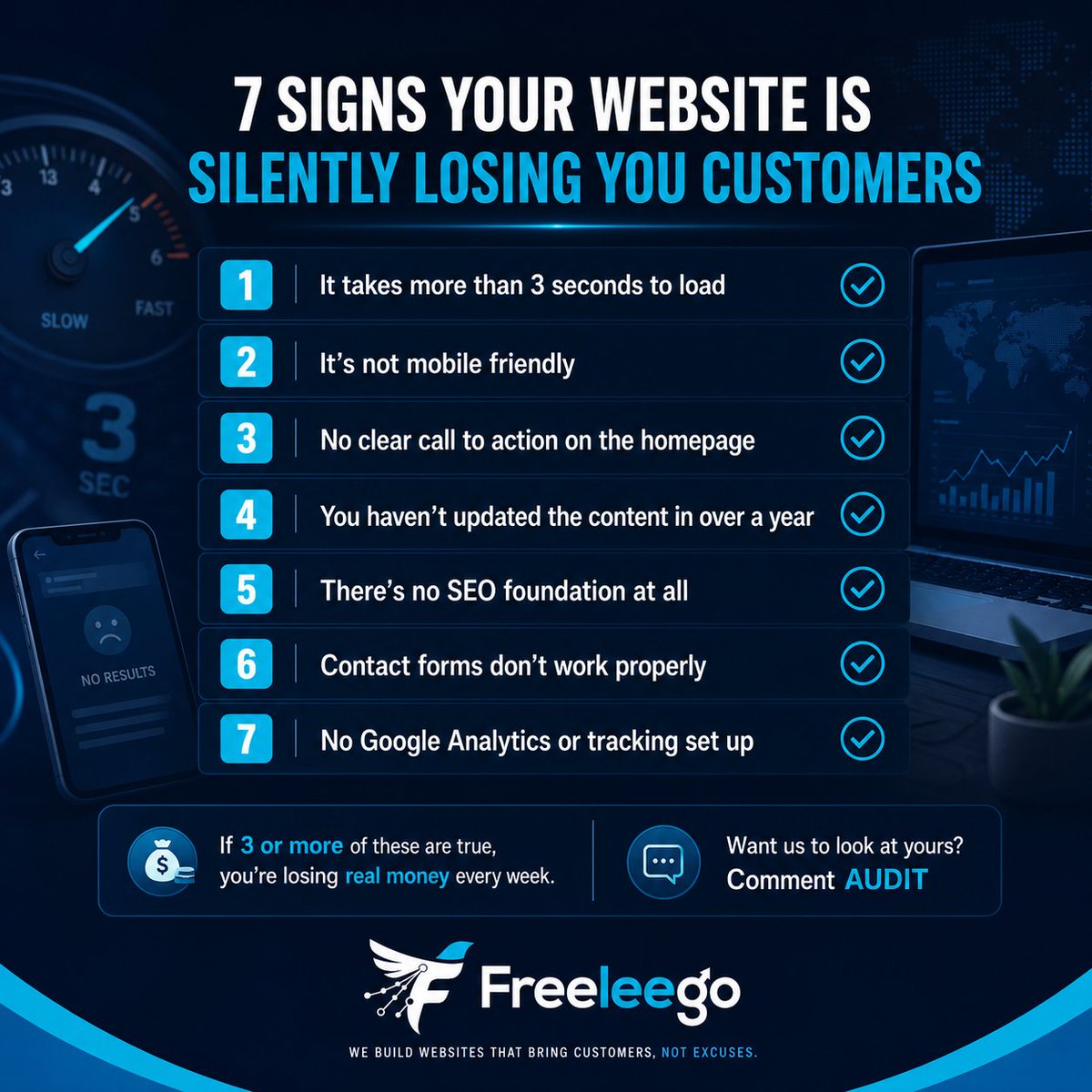 FreeLeeGo's tweet image. Your website might be losing you customers every single day.
Here are 7 warning signs to check right now 👇
1. Slow load time
2. Not mobile friendly
3. No clear CTA
4. Outdated content
5. Zero SEO
6. Broken contact form
7. No tracking
Fix this. Comment AUDIT.
#freeleego #website