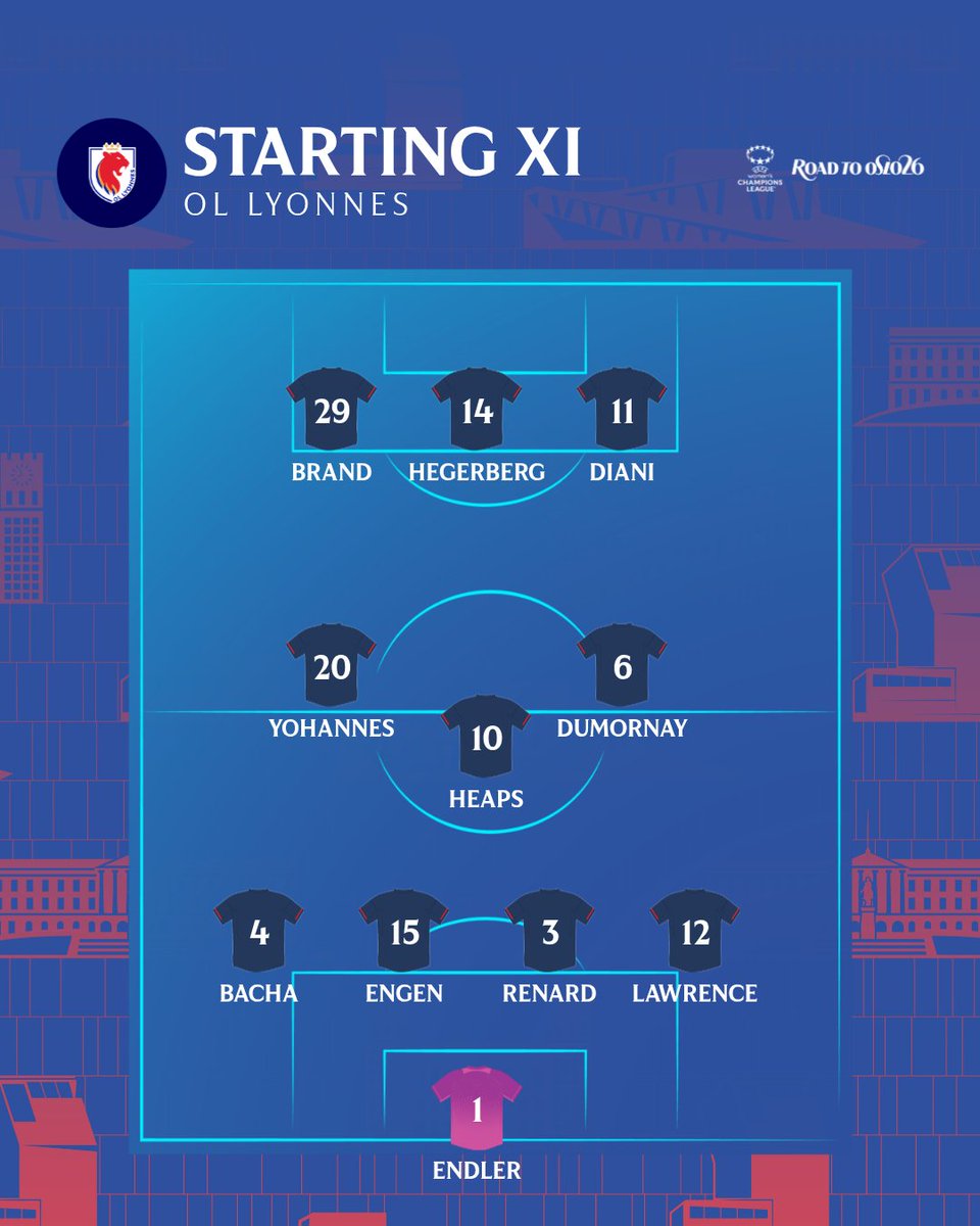 UEFA Women’s Champions League tweet media