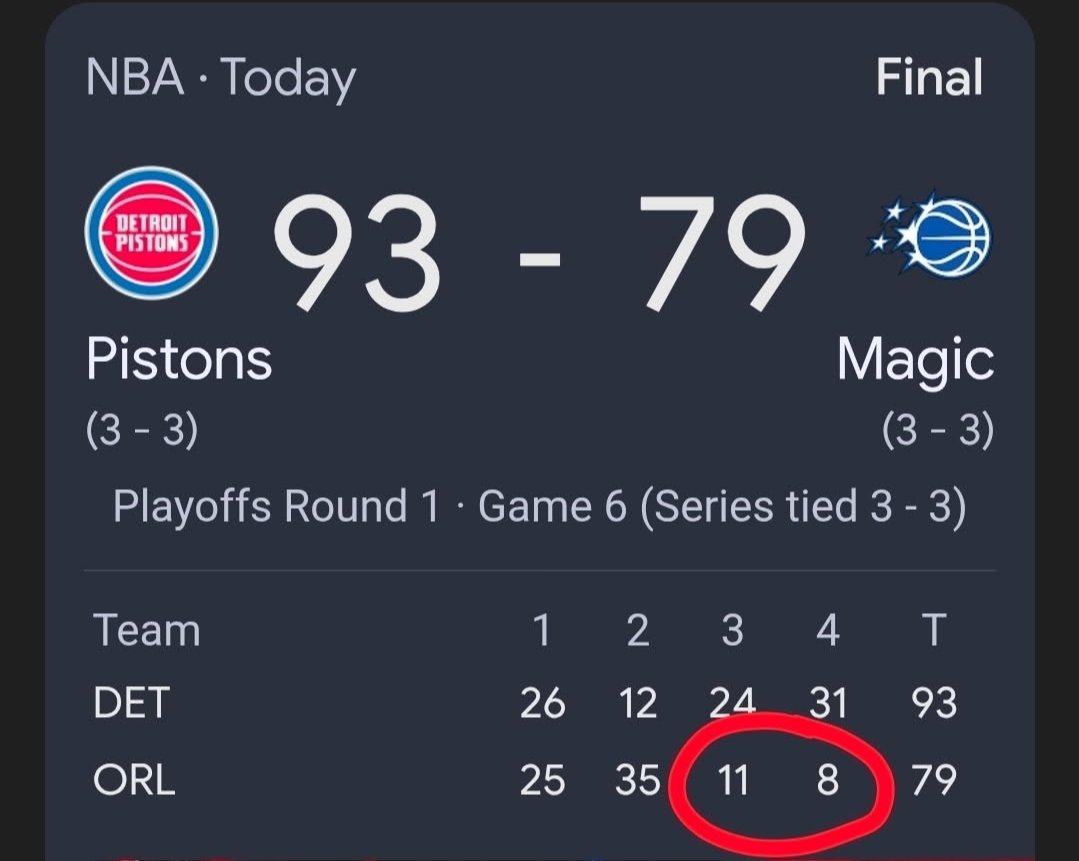 Jef_Dunne's tweet photo. @johnnywharton After being down by 22 at halftime, they held Orlando to only 19 points in the ENTIRE 2nd half!! 💪 https://t.co/DWnAhZRHRT