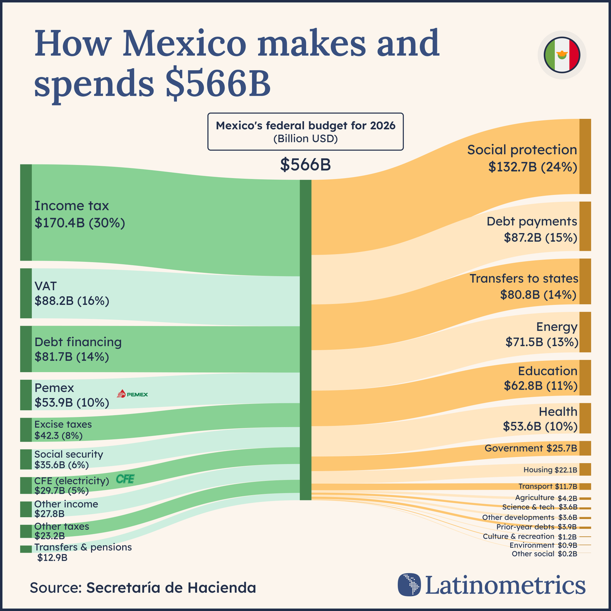 Latinometrics tweet media