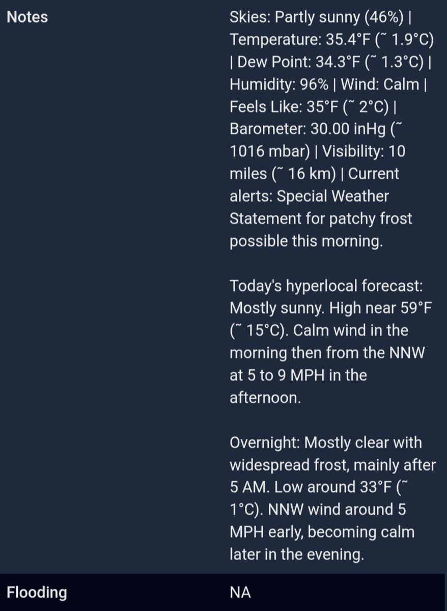 jwarren40447's tweet image. 2 May 2026 daily observation report using a @CoCoRaHS-approved #CLIMALYTIC Tropo Rain/Snow Gauge along with a #Logia  #WiFi #PWS #LOWSC710SWB. 

From wunderground.com/dashboard/pws/…, this location reports its #wxdata to @wunderground and to @weathercloud #ShareYourWeather #ekywx #kywx