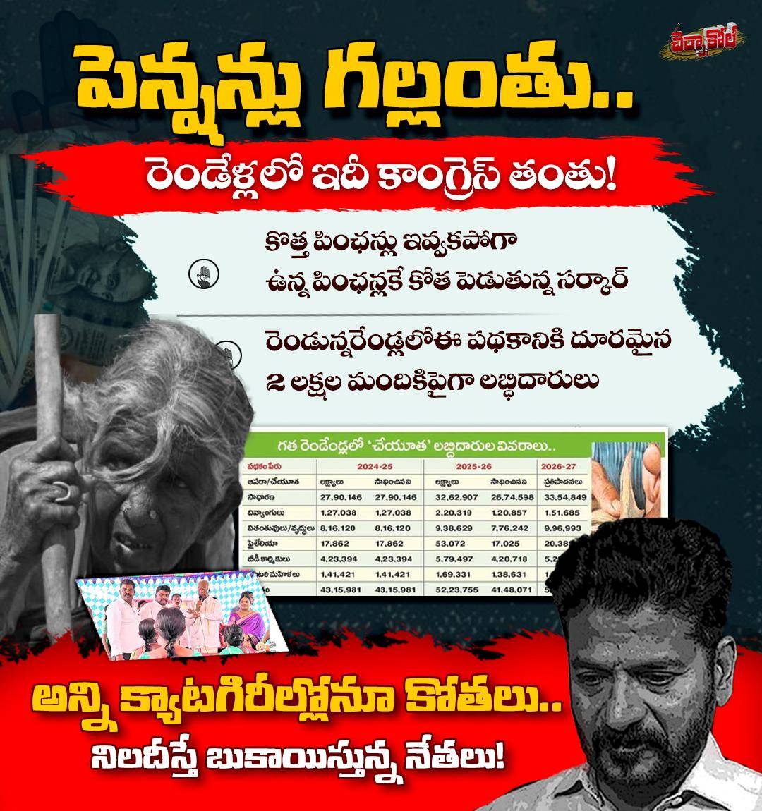 పింఛన్లు గల్లంతు.... రెండున్నరేండ్లలో రెండు లక్షల మందిని ఆసరా పథకానికి దూరం చేసిన హస్తం

#brs #brsparty #ktr #Konathamdileep
