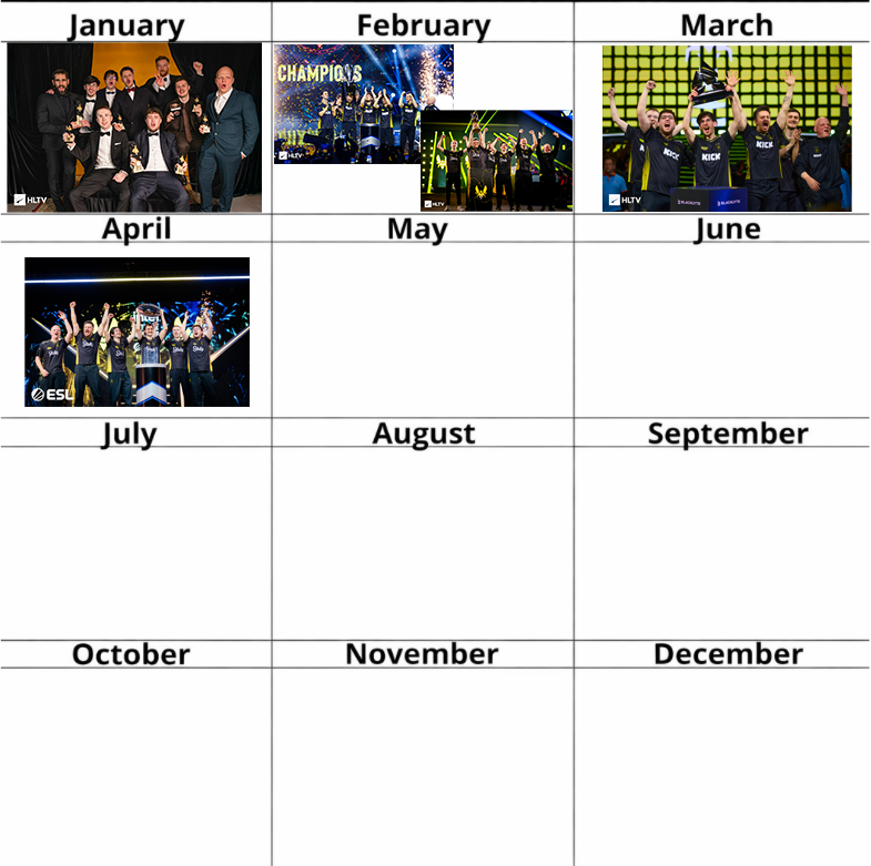 TeamVitalityCS's tweet photo. Going for the perfect year https://t.co/OyJHAkK7gv