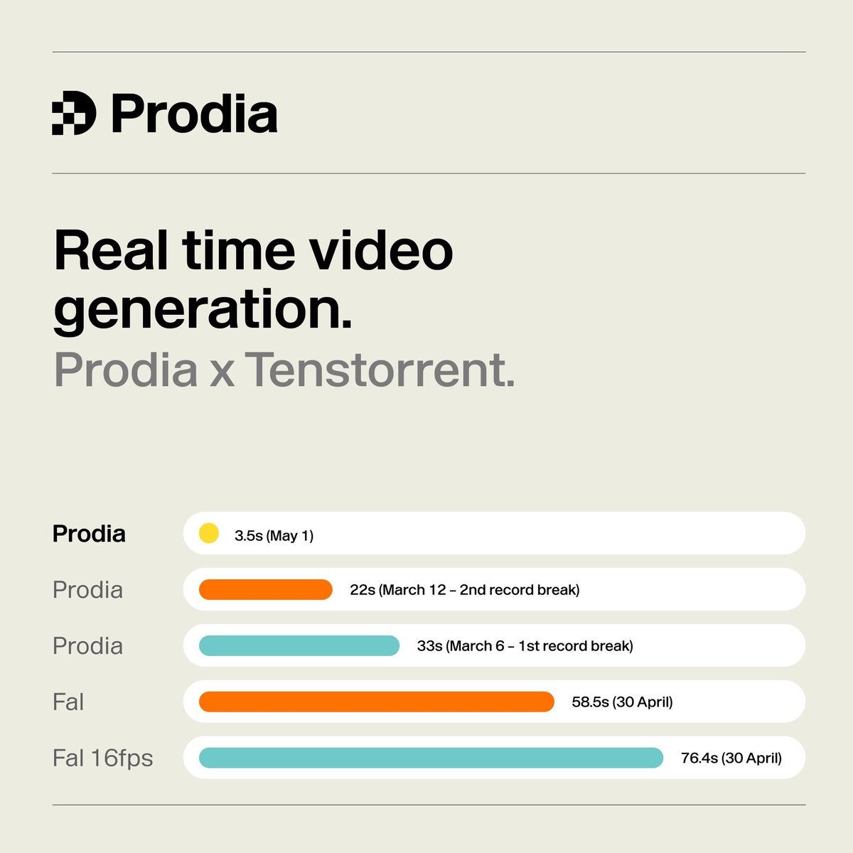 Prodia tweet media