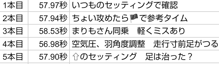みゃさん。@強面顎鬚黒服腰椎すべり症おぢさん（ボケ担当） tweet media