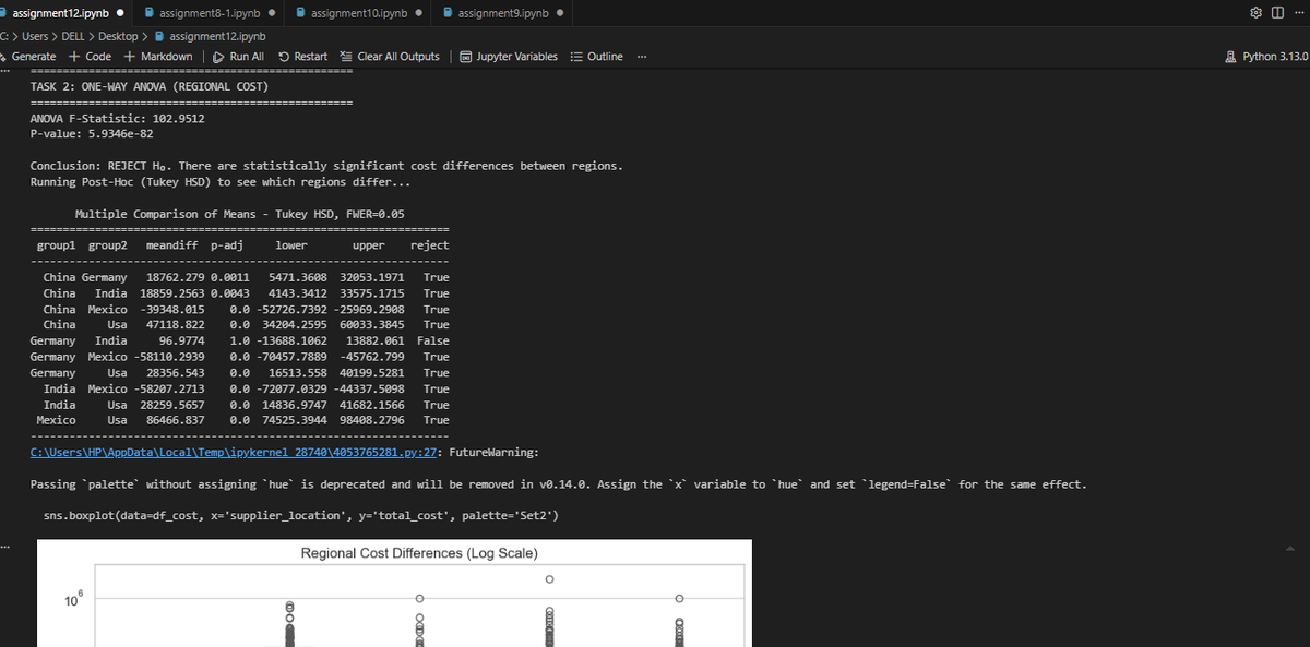 AvariaProjects's tweet photo. Completed Week 12 of @TDataImmersed Python program.

Applied descriptive statistics &amp; hypothesis testing. Ran t-tests, ANOVA, chi-square &amp; correlation analysis to validate insights &amp; make data-driven accurate supply chain decisions.

 @DabereNnamani @ThePSF
#TheDataImmersed https://t.co/HsM1rrnw2C