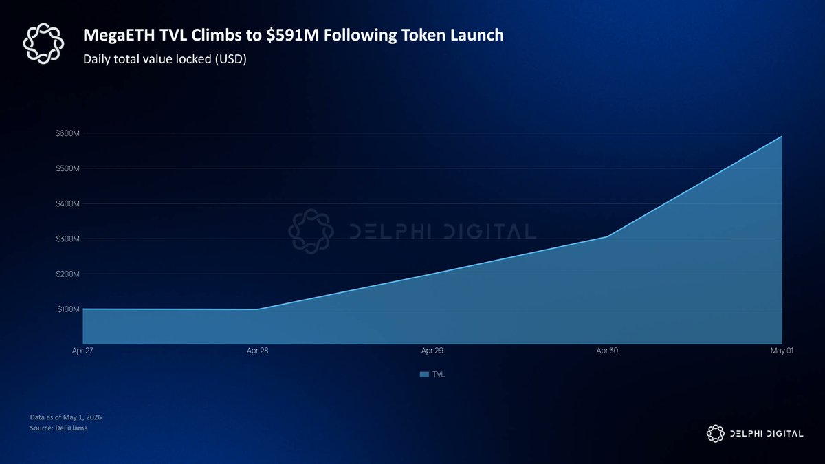 Delphi Digital tweet media