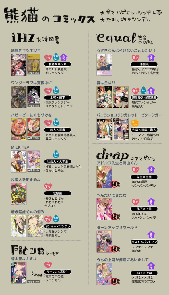 熊猫⛩️『嘘憑きキツネツキ』コミックス発売中⛩️ tweet media