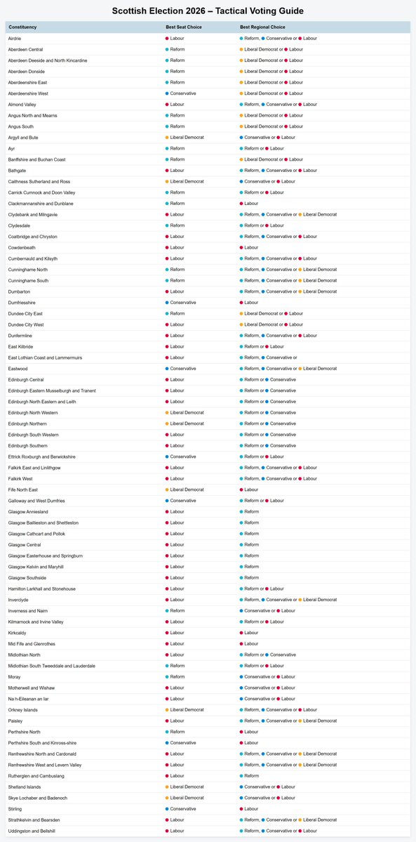 Tactical Voting Guide for Unionists tweet media