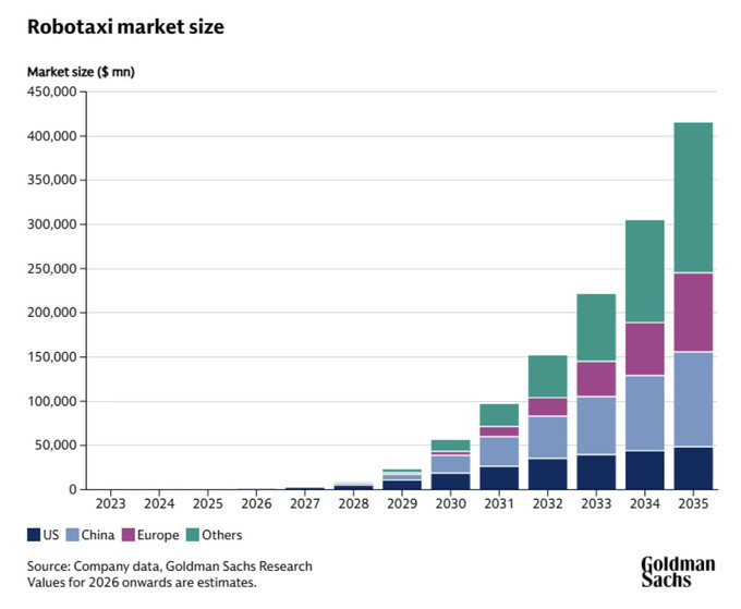 Investors Guide To The Galaxy tweet media
