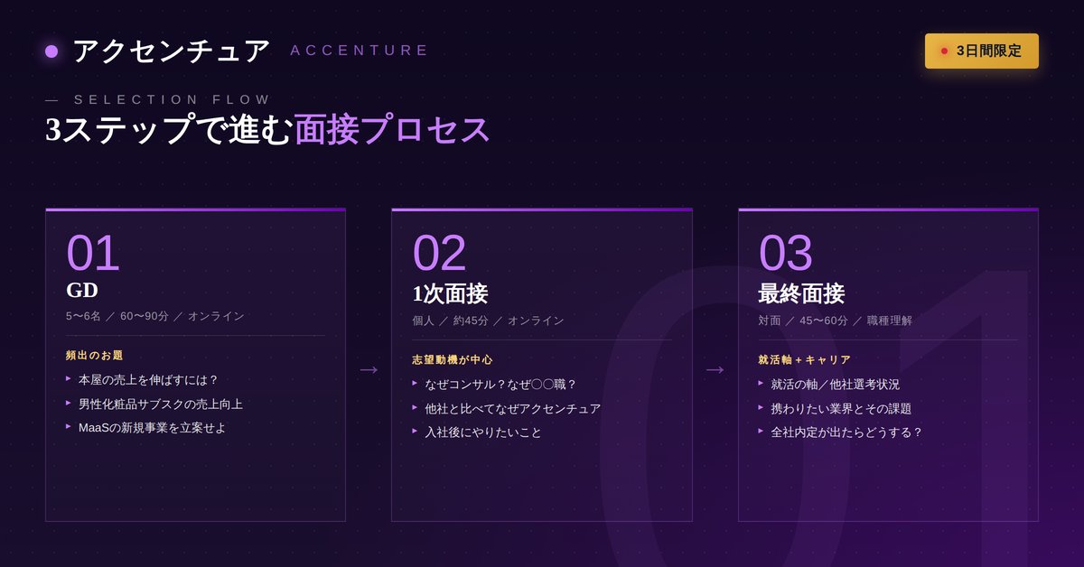 テクシュー｜日本最大就活生向け資料 tweet media