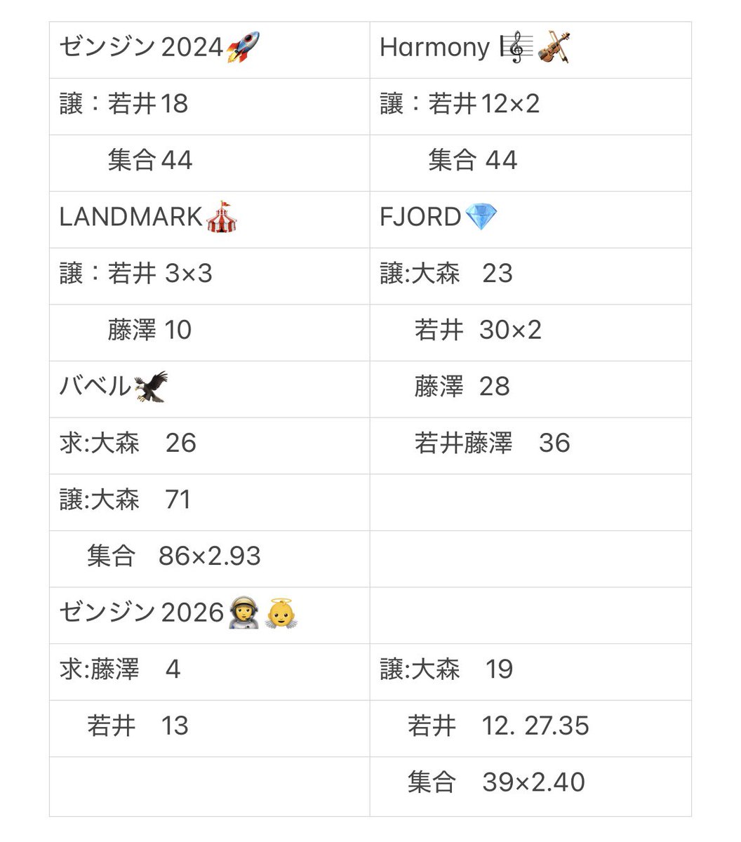 やばさん。 tweet media