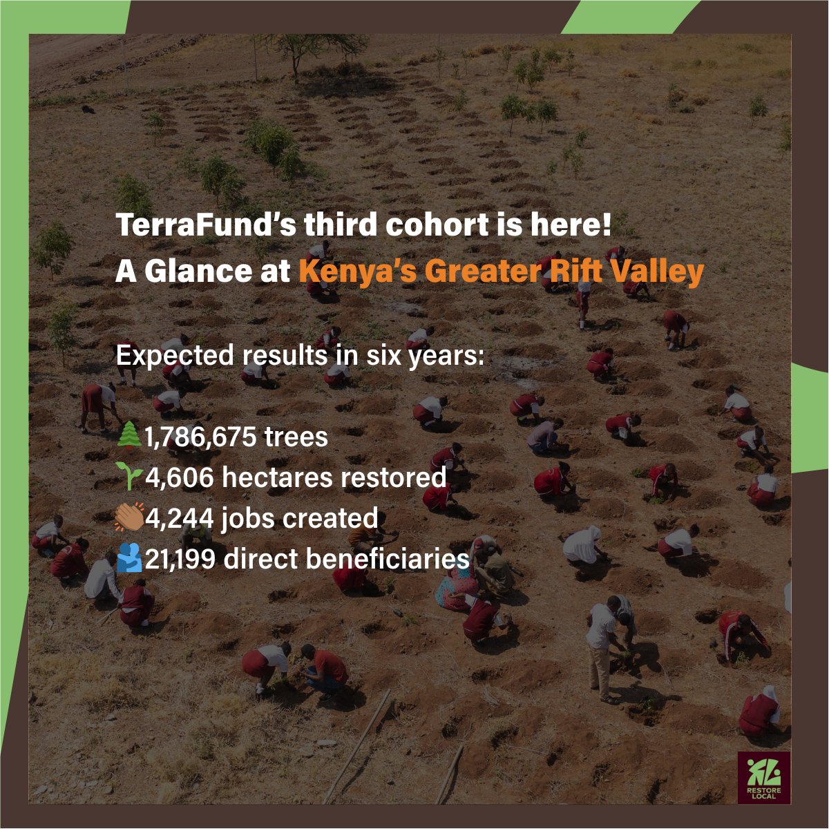 sprouted_roots_'s tweet photo. A glance at #TerraFund’s 3rd cohort of investments in Kenya's Greater Rift Valley!
🌳1,786,675 trees

🌲4,606 hectares restored

👏🏿4,244 jobs created

🫂21,199 direct beneficiaries
Learn more: https://t.co/GTWqyeBW7d @onetreeplanted 
#RestoreLocal #sproutedrootslbg https://t.co/pBuIkoV0p8