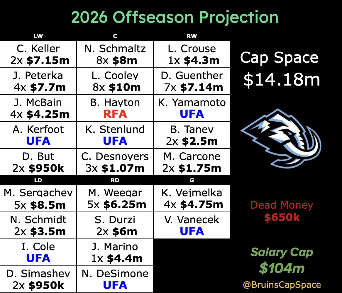 Bruins Cap tweet media