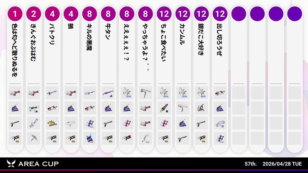 AREA CUP(エリア杯) tweet media