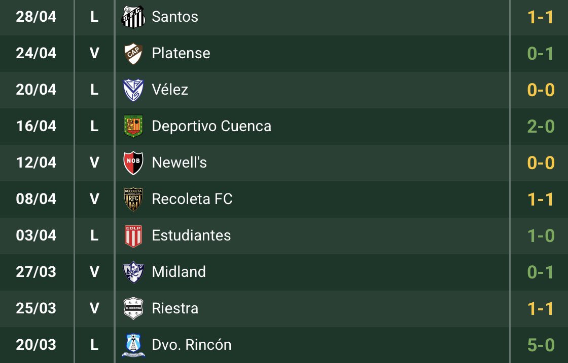 San Lorenzo suma 10 partidos invicto, luego de la derrota 2-5 ante Defensa y Justicia, gano 5 y empato 5