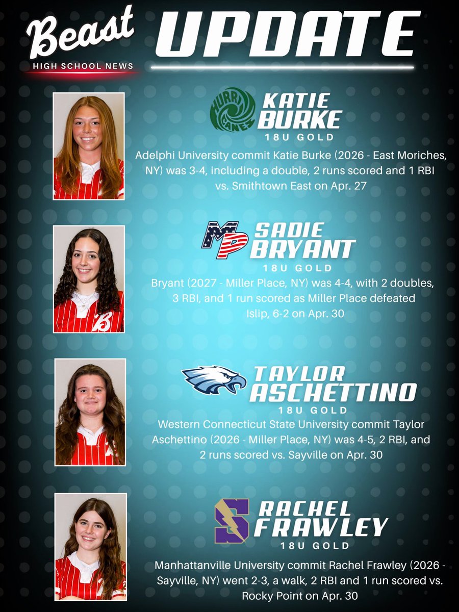 beastsoftballny tweet media