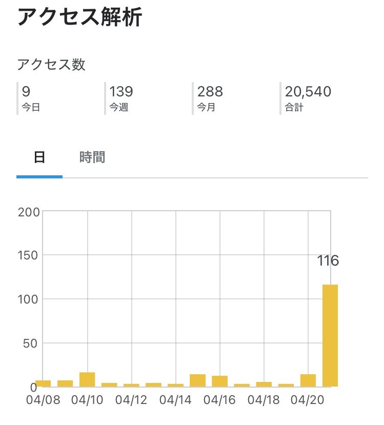 鮭虎ニケ🐟🐯 tweet media