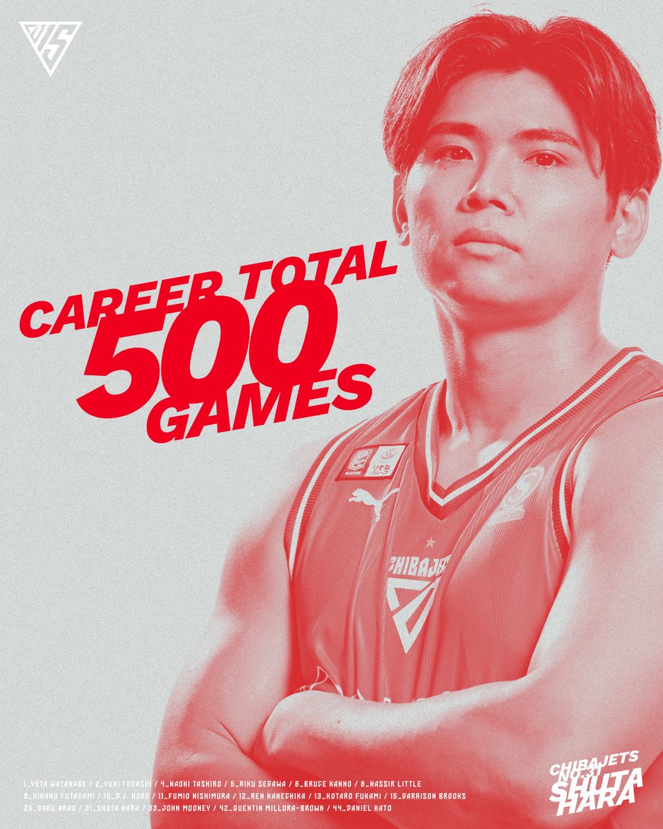 記録達成🎉】本日のvs.A千葉にて、#原修太 選手が個人通算500試合出場