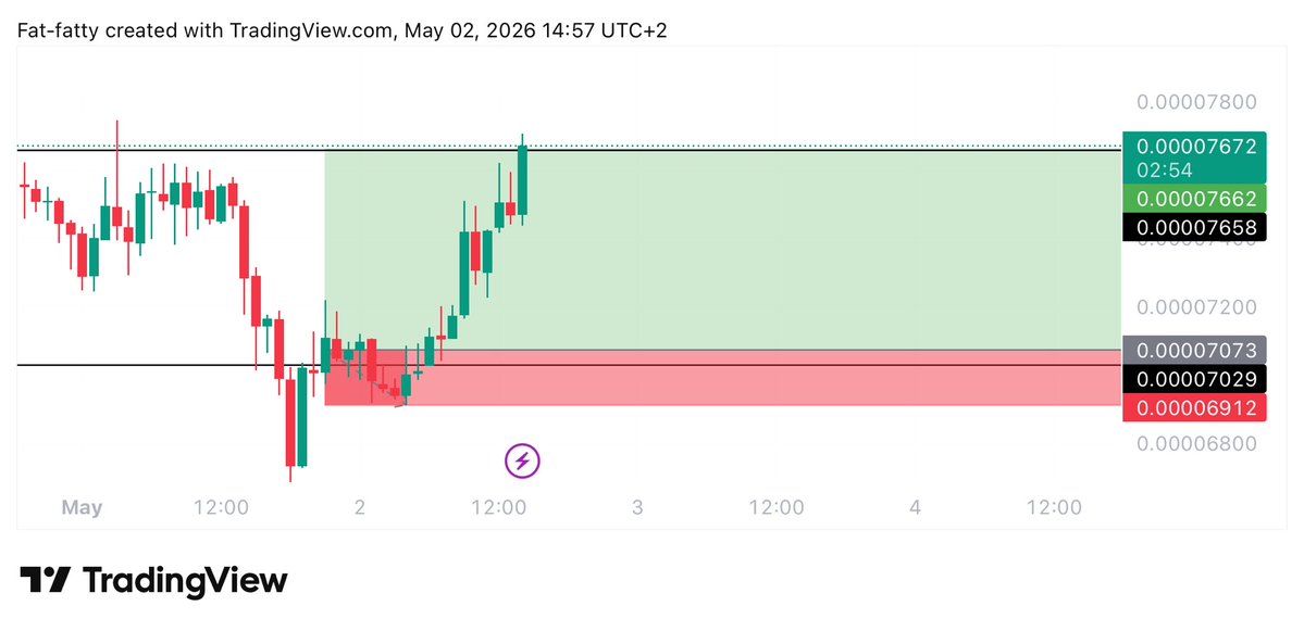 UNKNOWN TRADER tweet media