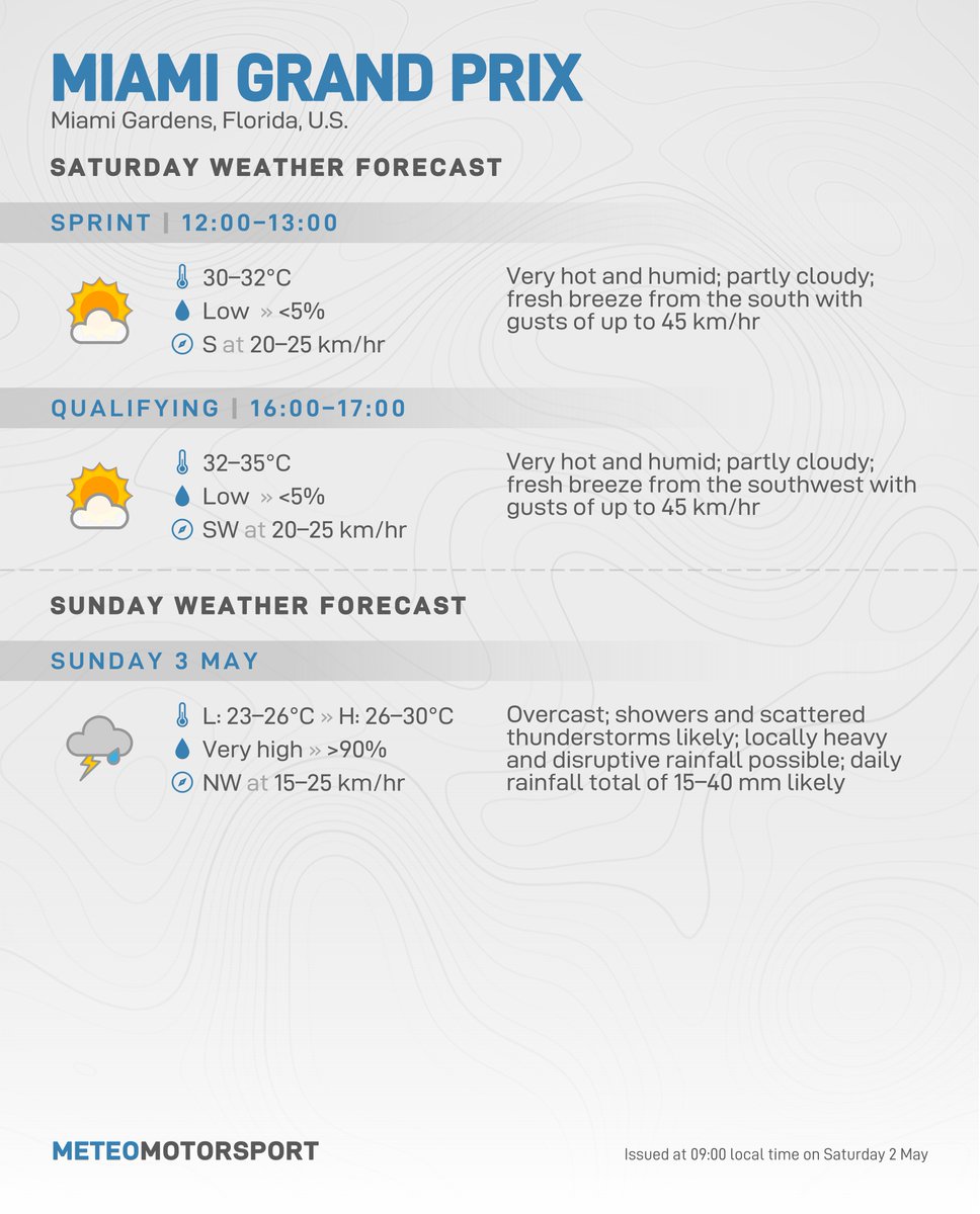 MeteoMotorsport tweet media