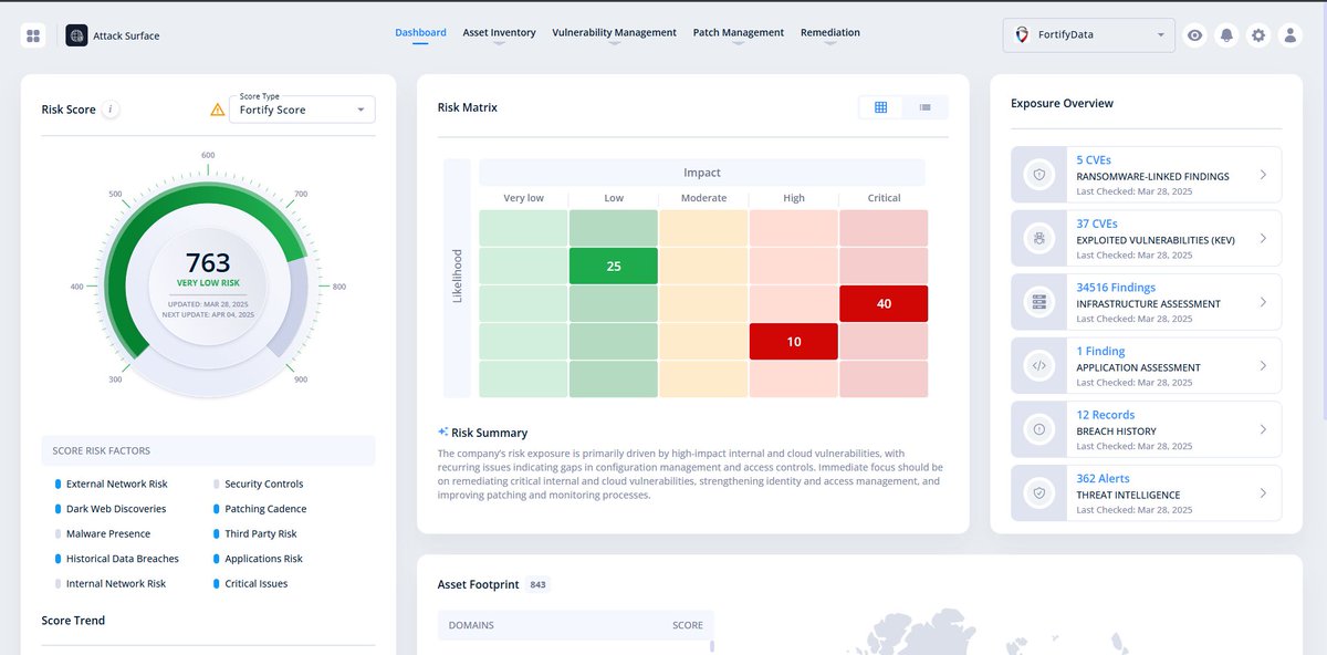 FortifyData tweet media
