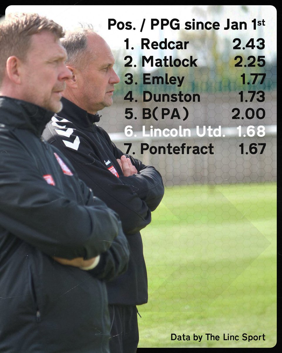 LincolnUnited's tweet image. On the up. 📊

#UTW 🤍 | 📸 Layla-Mae Simpson