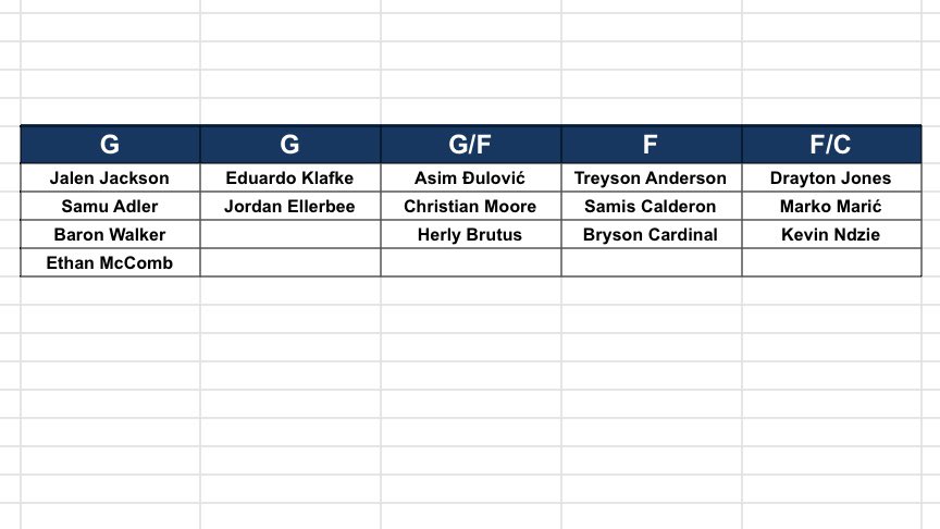 Butler Basketball Guru tweet media