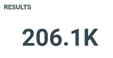 TrendPerthSanta's tweet image. 3 HOURS - UPDATE
#LoveYouTeacherSeriesEP8

Total posts: 206.1K
Engagement: 343.4K
Potencial reach: 33.9M
Unique authors: 4.2K
