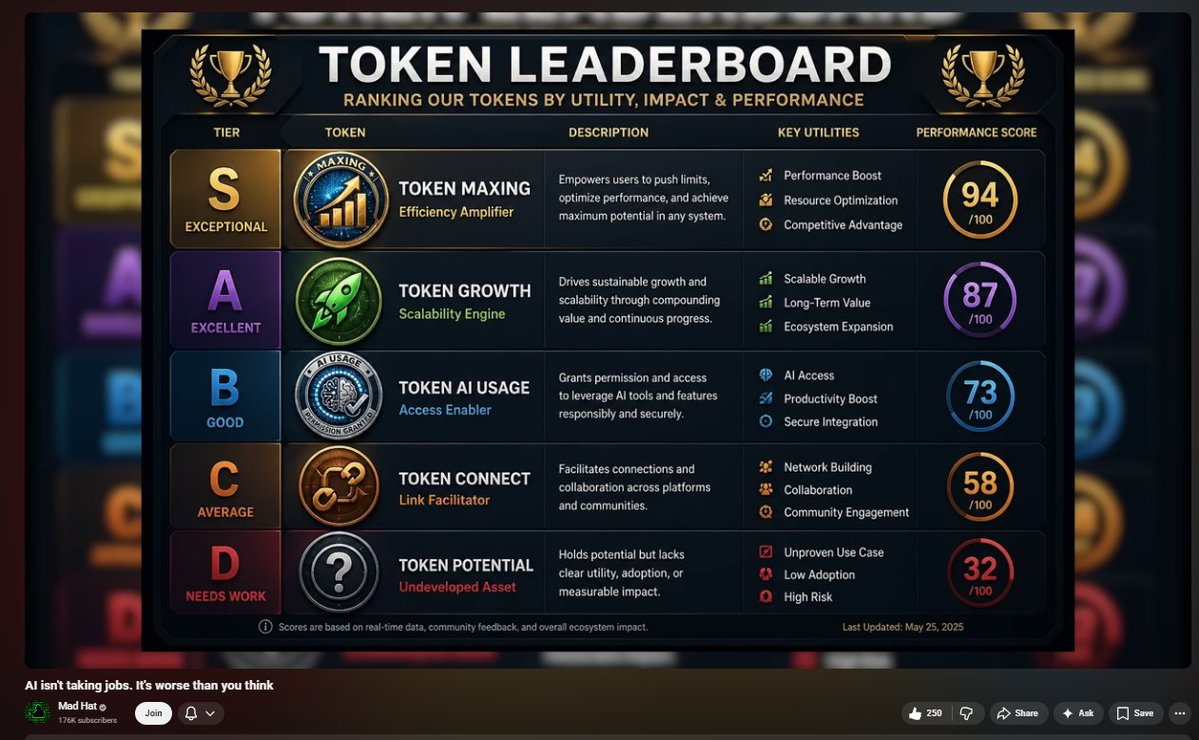 TitlePendnGames's tweet image. #Tokenomics in #AI don't make a lot of sense just like many #Crypto #tokens . Just saying.