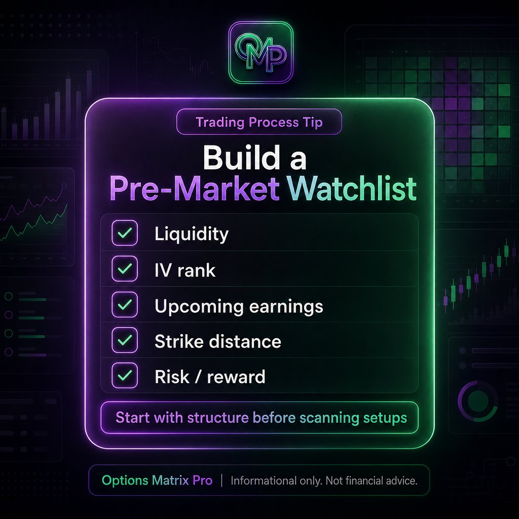 Options Matrix Pro tweet media