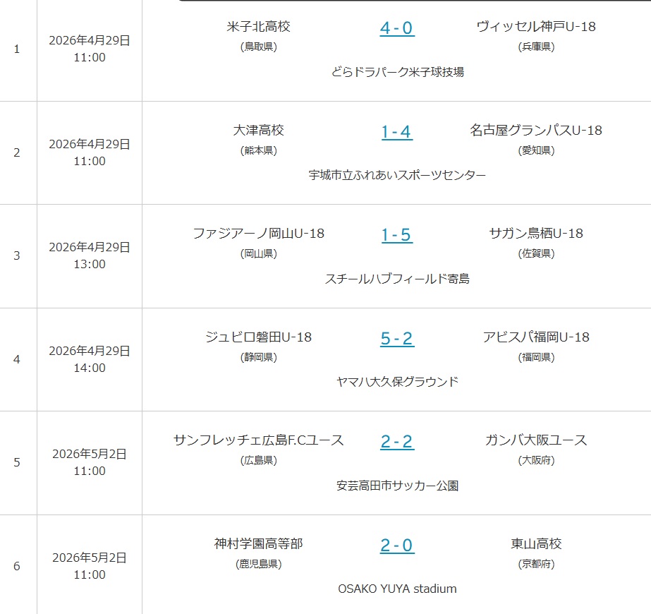 高校サッカーをもっと!! tweet media