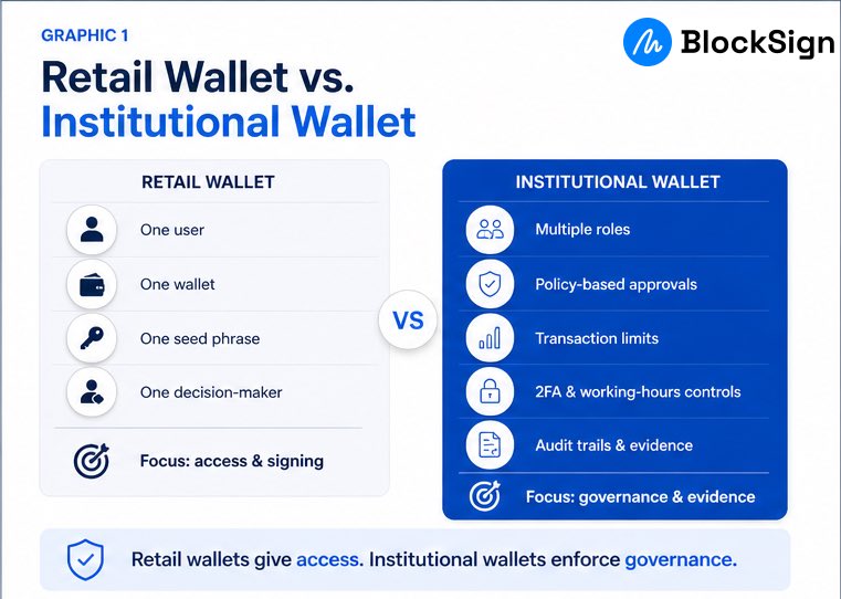 BlockSign - The Digital Asset Operation Platform tweet media