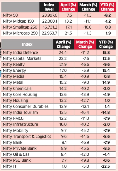myvaluepicks's tweet photo. Nifty Index #ET https://t.co/aG6Apw7eRb