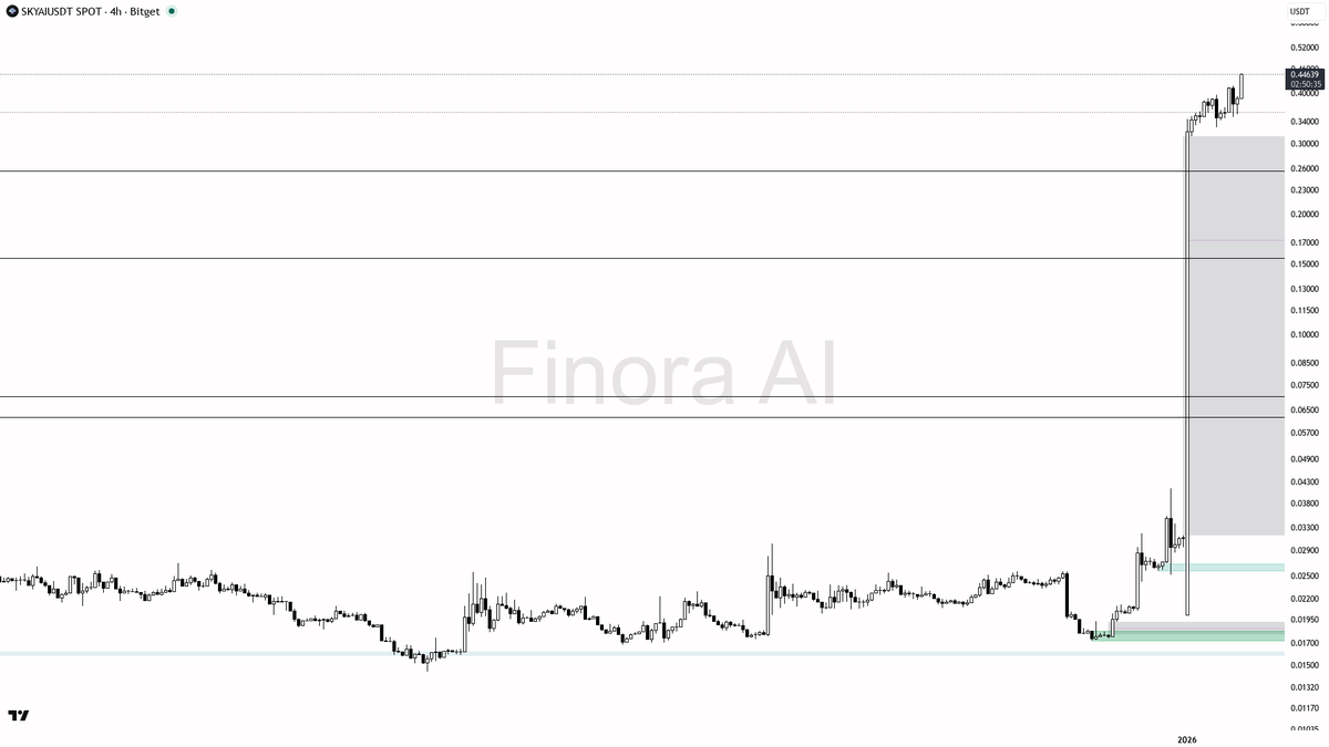 Finora AI - Your Trade Buddy tweet media
