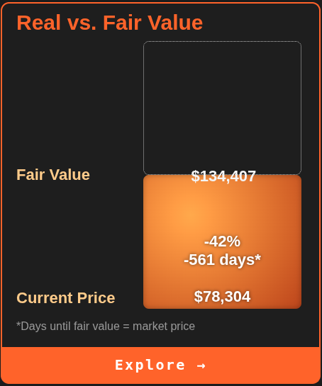 SatoshisQuest's tweet image. Starting October 9, there is only a 5% chance that the #Bitcoin price will fall below $78,350. Seize this historic #opportunity.