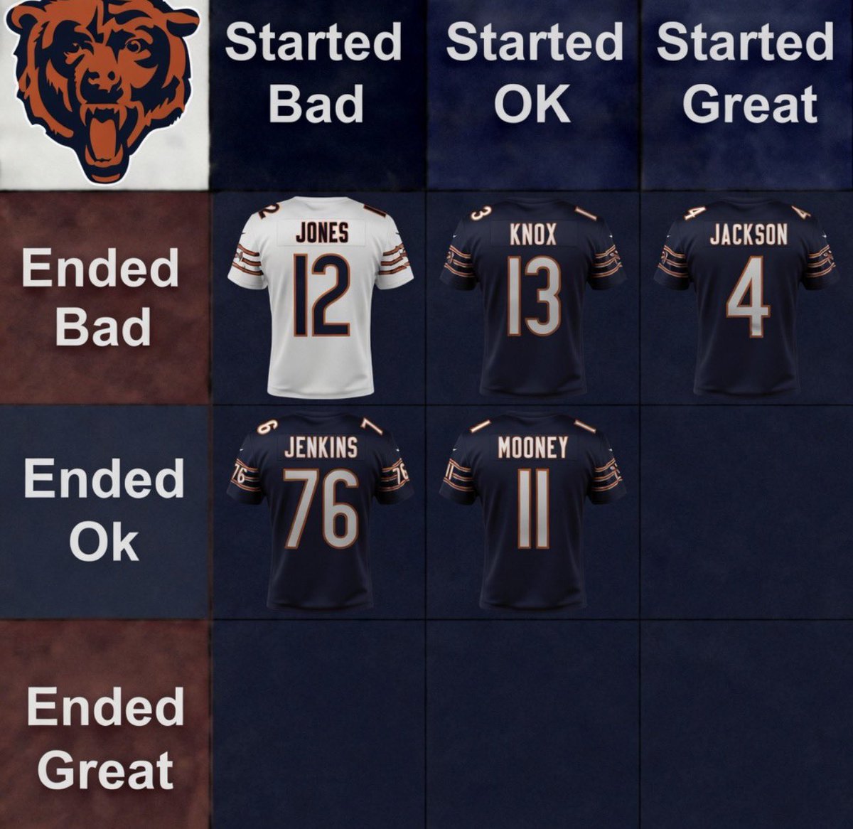 BearsMuse tweet media