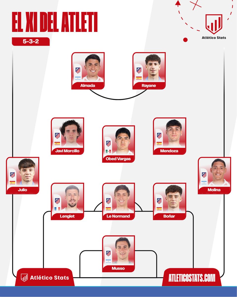 Atlético Stats tweet media