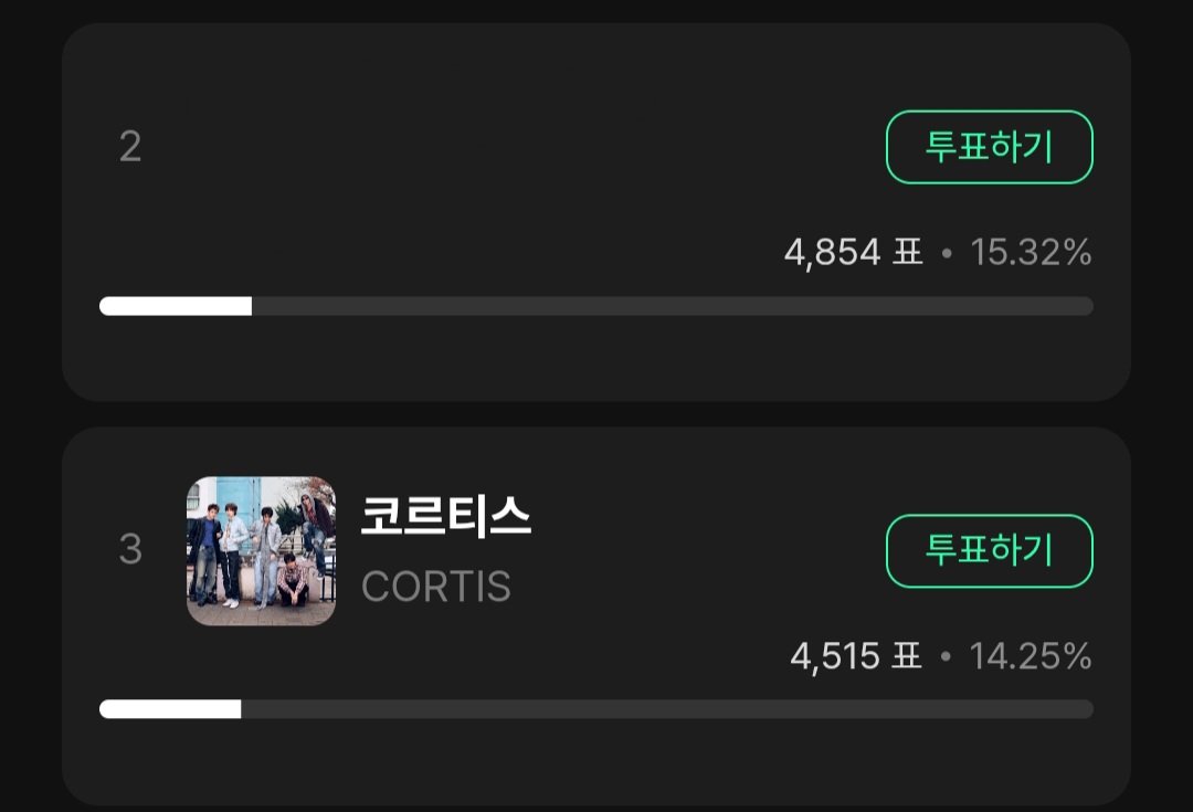 CORTIS 스트리밍 tweet media