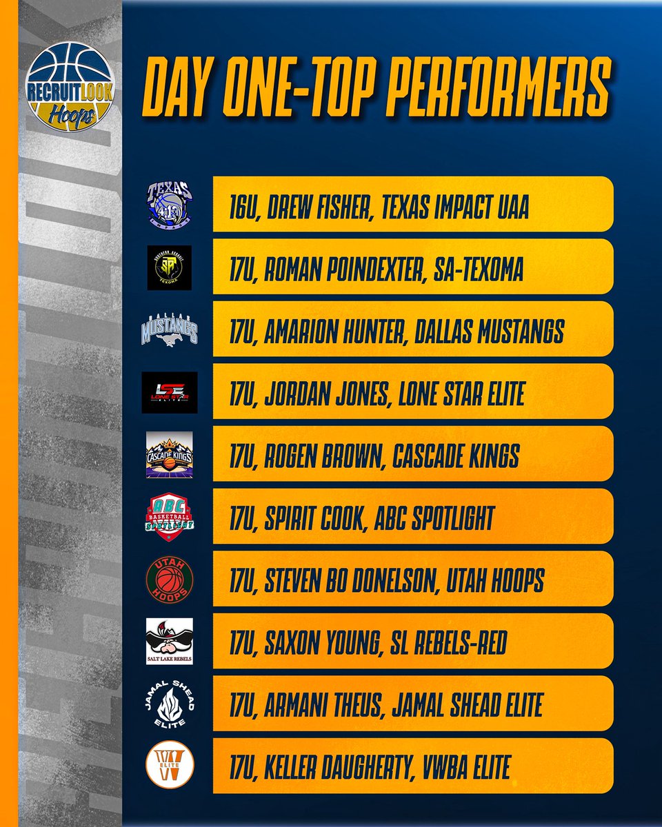RecruitLook Hoops tweet media