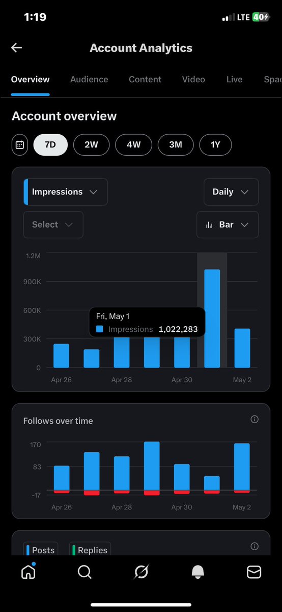 c tweet media